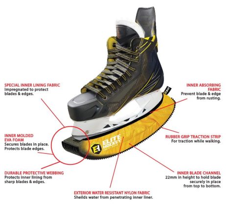 Elite Hockey Pro Walkable Skate Guards - Image 4