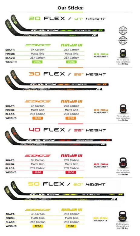 Raven Ninja III Youth/Junior Hockey Stick - Image 2